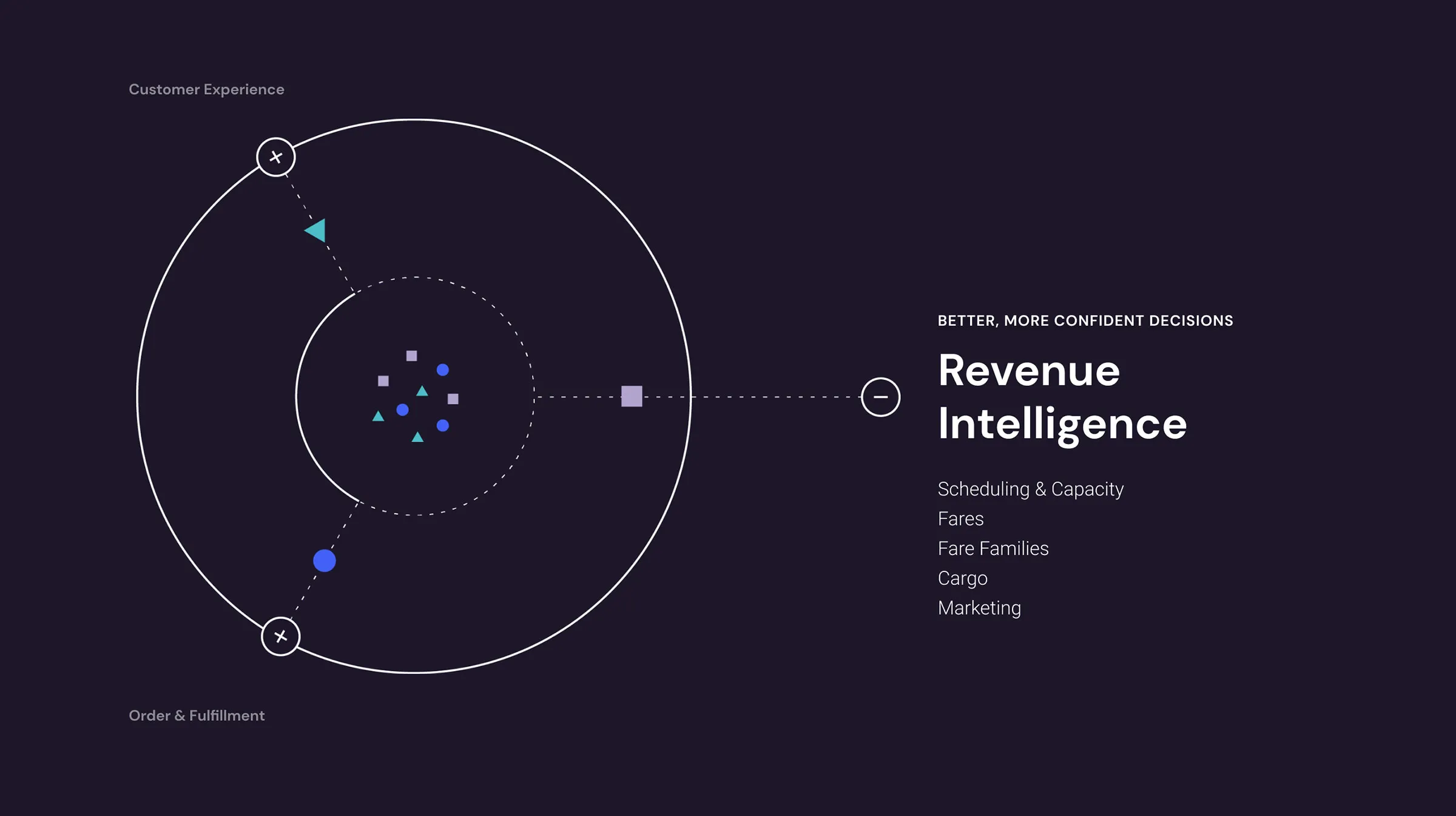 AI Application Suite Graphics