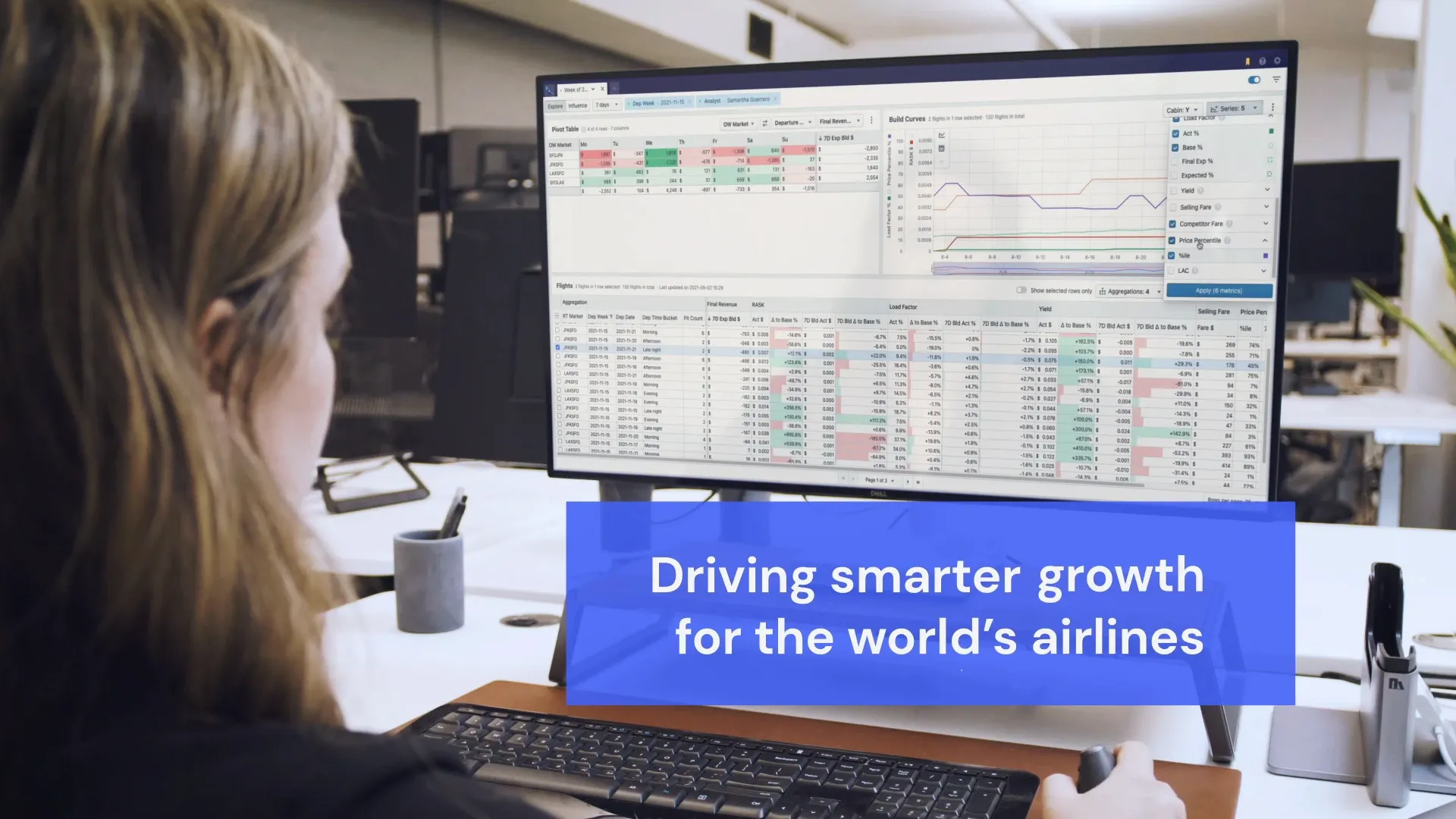 A cutdown frame: an analyst at a dashboard, headed driving smarter growth for the world’s airlines