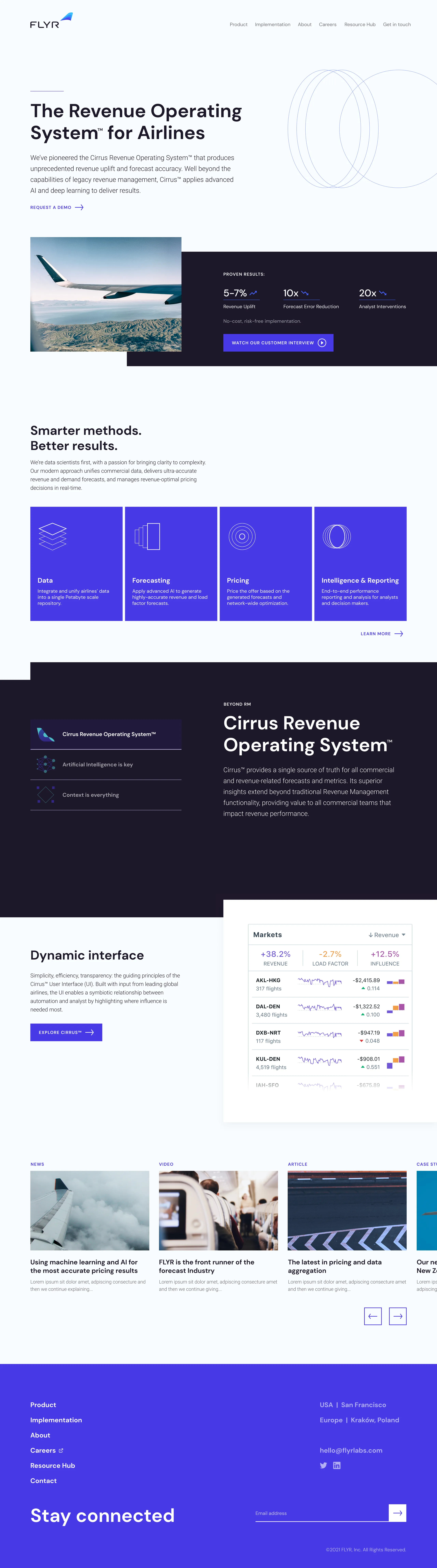 The 2021 FLYR homepage, headed The Revenue Operating System for Airlines